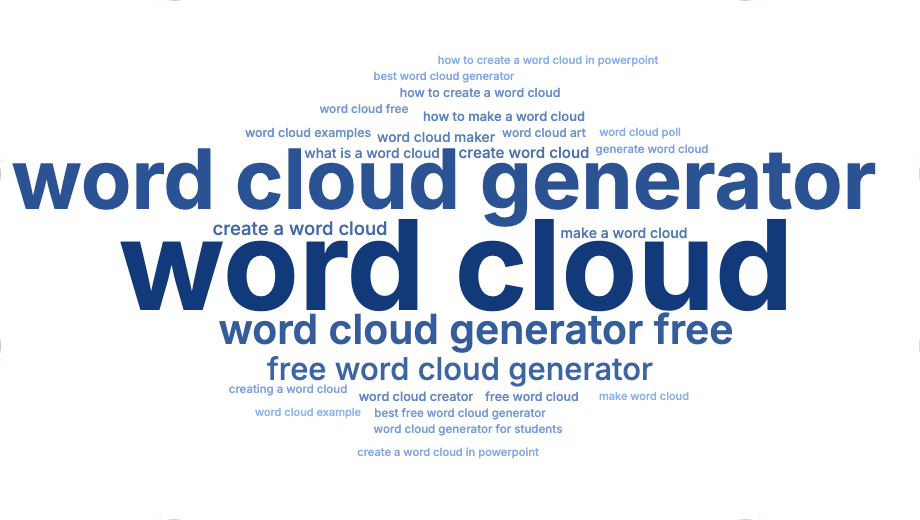 Word cloud generated from a real keyword research CSV, sized by monthly search volume