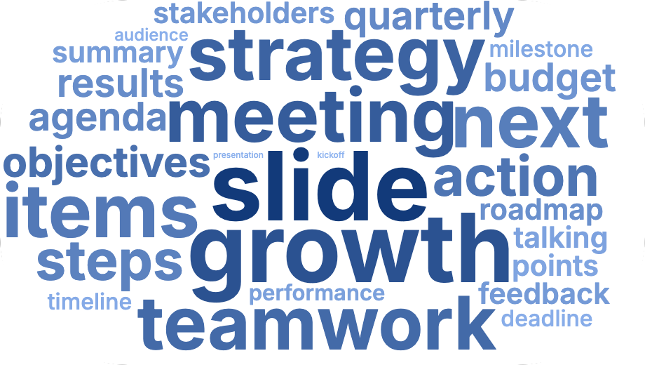 Word cloud of presentation talking points, ready to drop into a PowerPoint or Google Slides deck